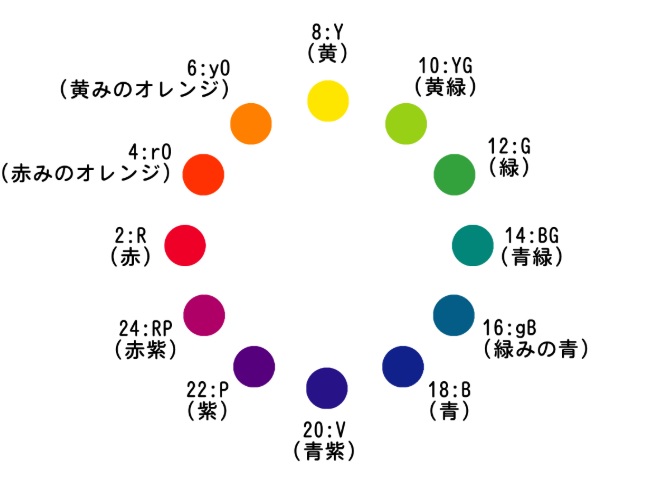 お風呂インテリア（色相環）