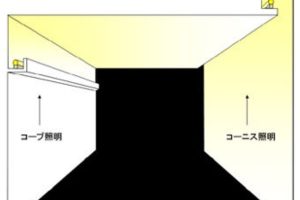 リビングを魅せる間接照明の種類と設置時の注意点 大阪インテリアコーディネートオフィス 個人宅 マンション Colorhouse